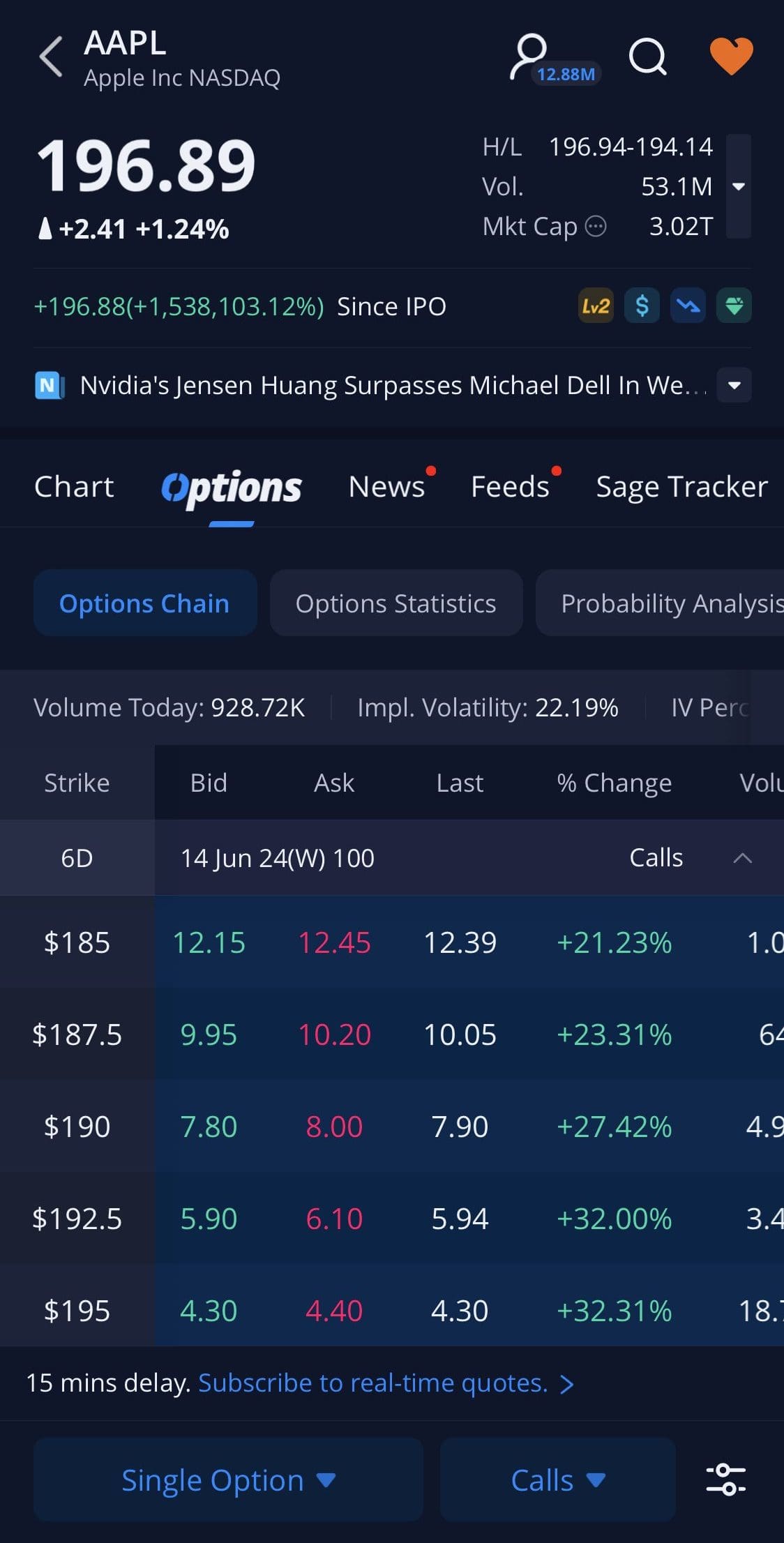 Apple stock option chain example