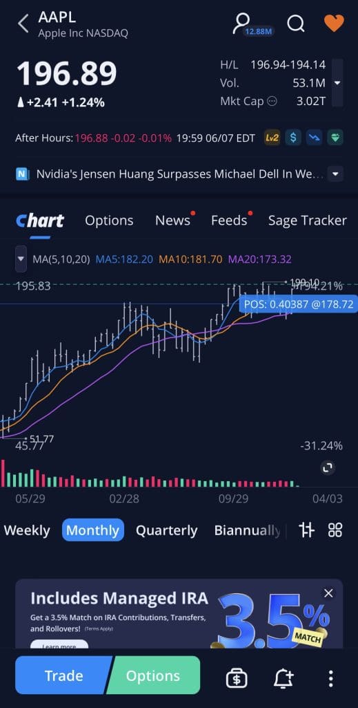 technical analysis on WeBull trading platform
