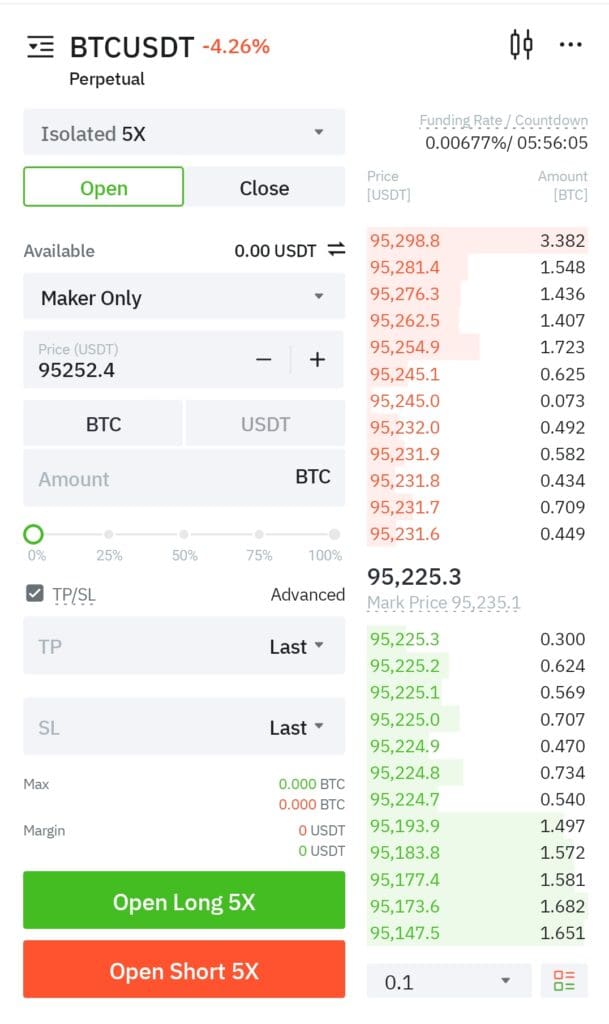 BTC future, Bitmart