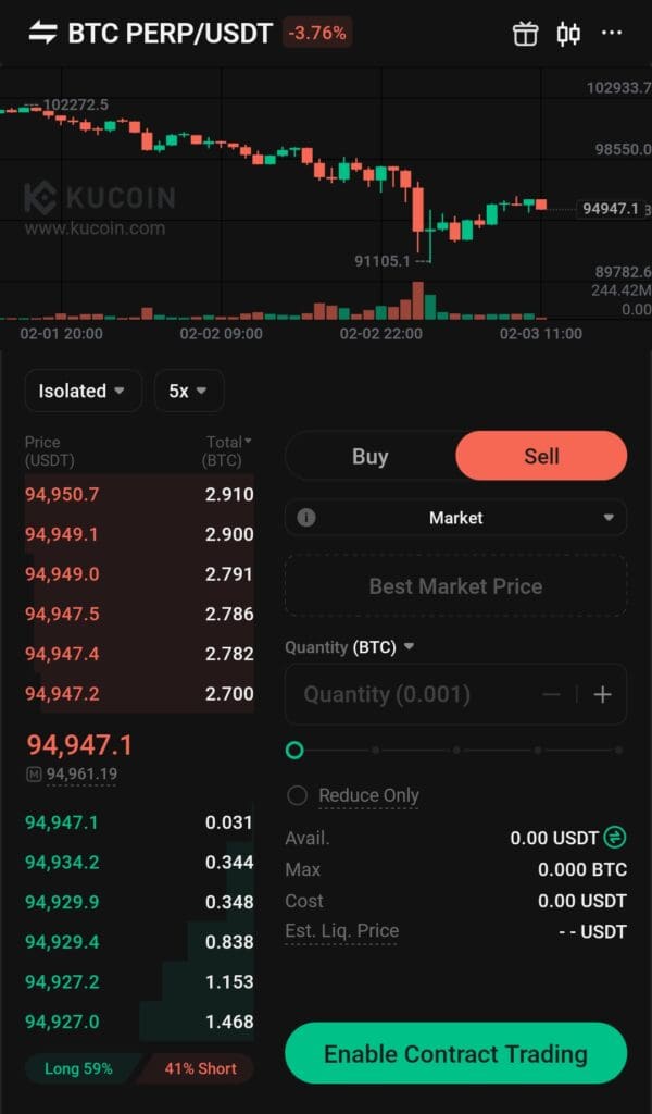 Bitcoin futures on KuCoin