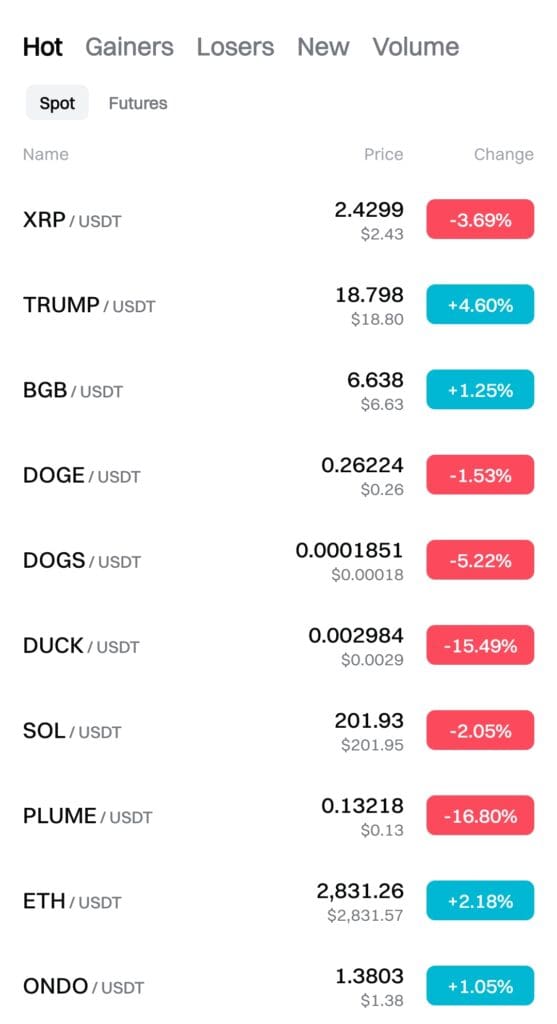 Bitget hot coins