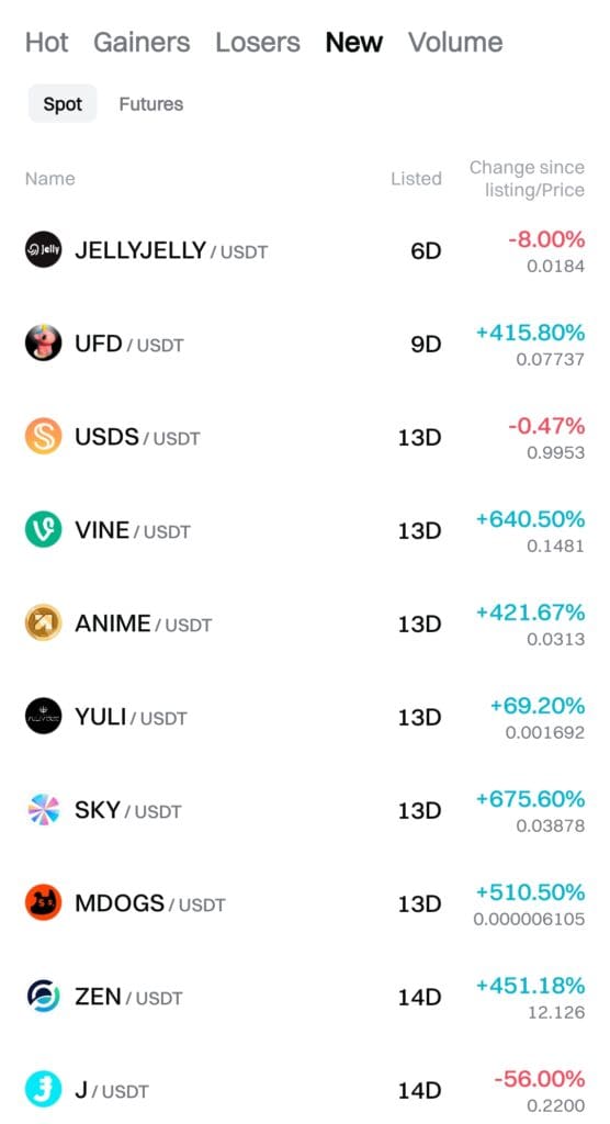 Bitget new coins