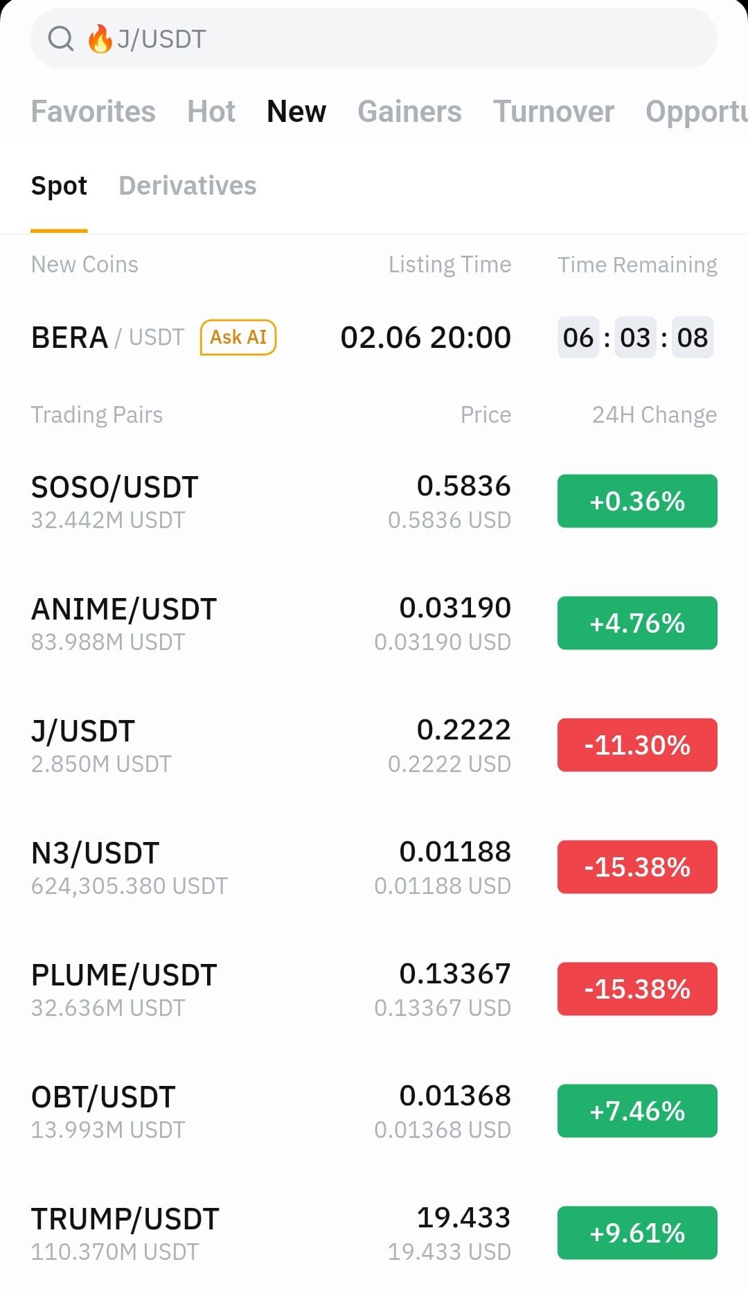 Bybit new coins