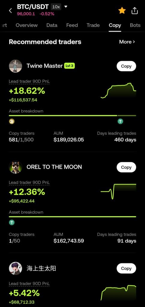 OKX copy trading