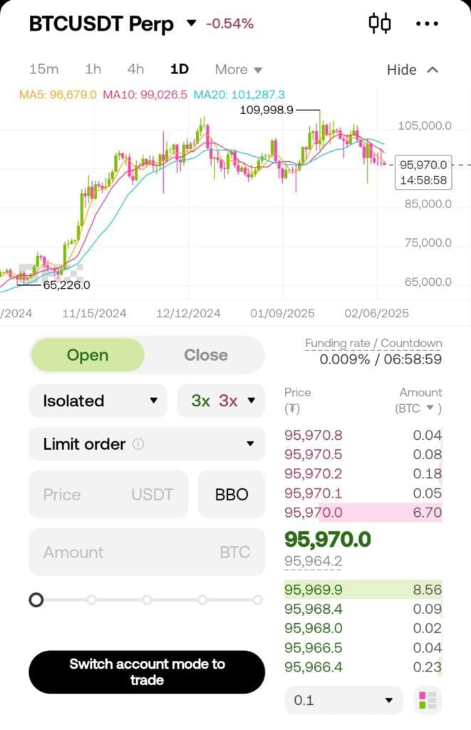 OKX futures trading
