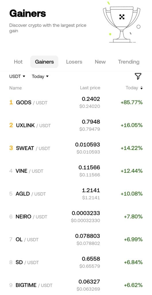 OKX top gainers