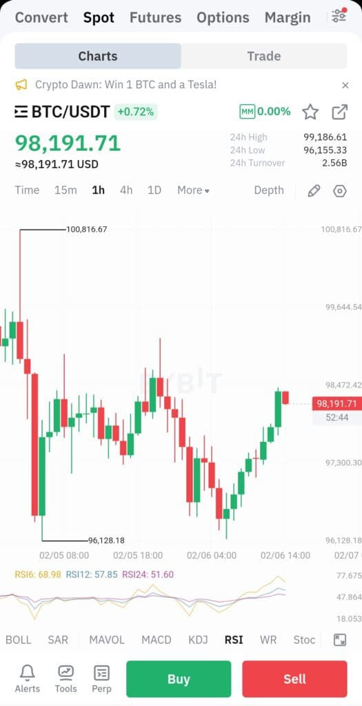 RSI chart analysis, Bybit