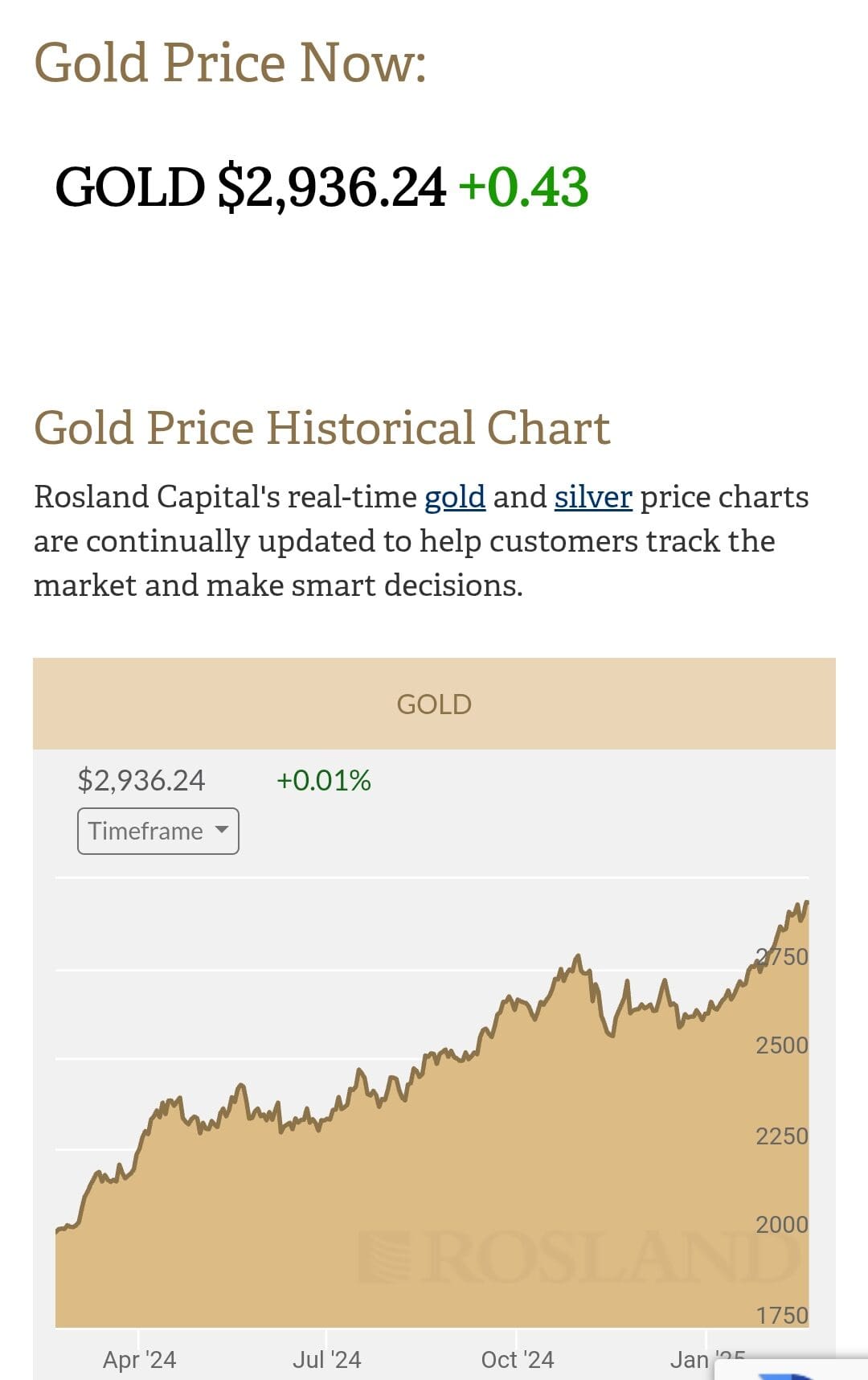 Rosland Capital.gold priec chart