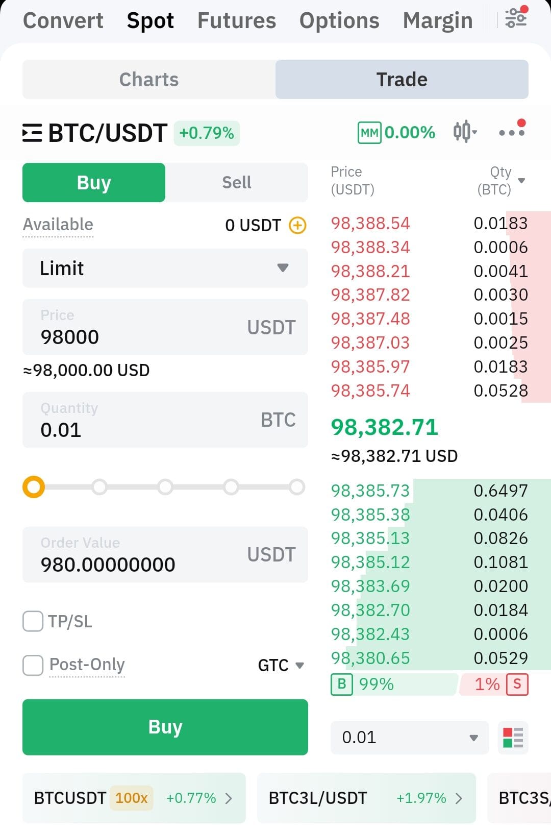Spot trading stats, Bybit
