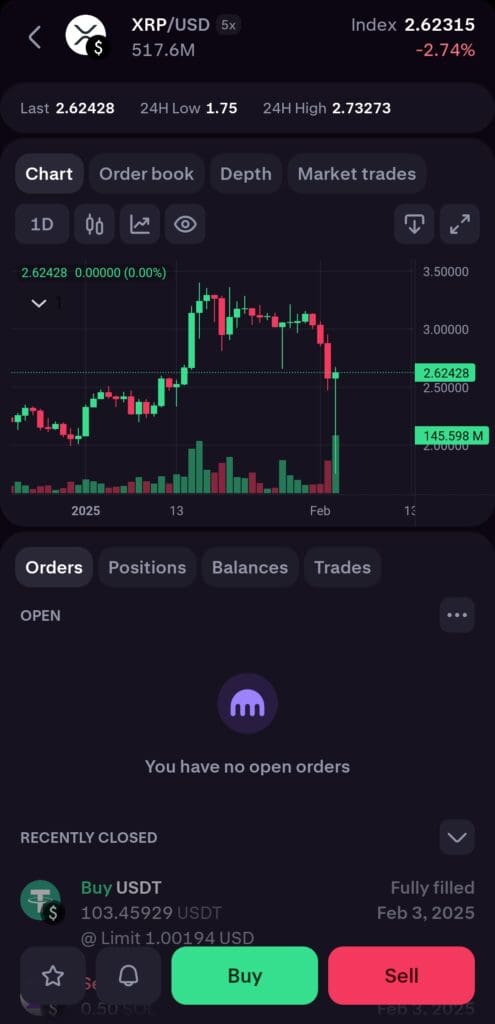 XRP chart. Kraken Pro