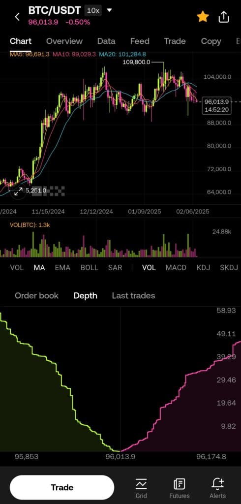 advanced charts, OKX