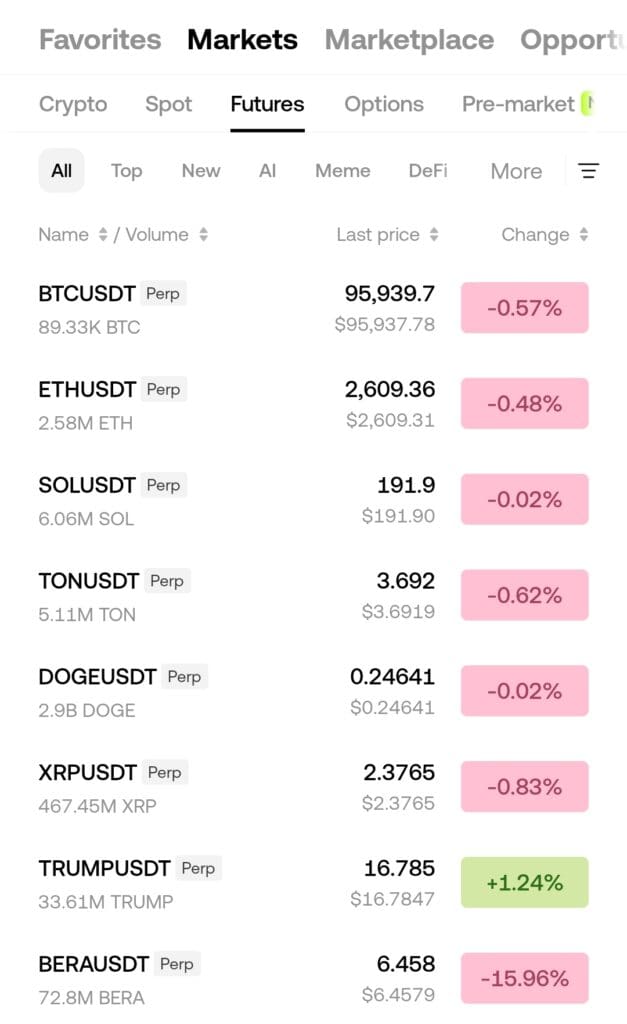 futures, OKX