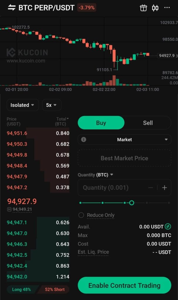 futures trading on KuCoin