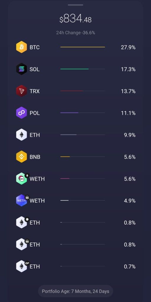 portfolio overview, Exodus Wallet