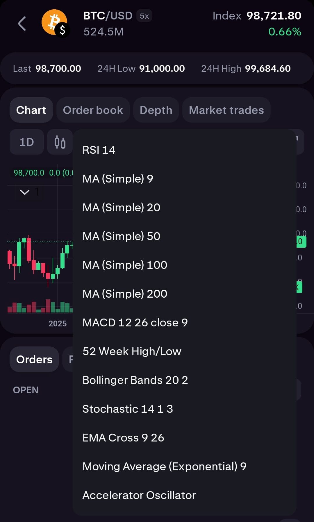 technical analysis charts. Kraken Pro