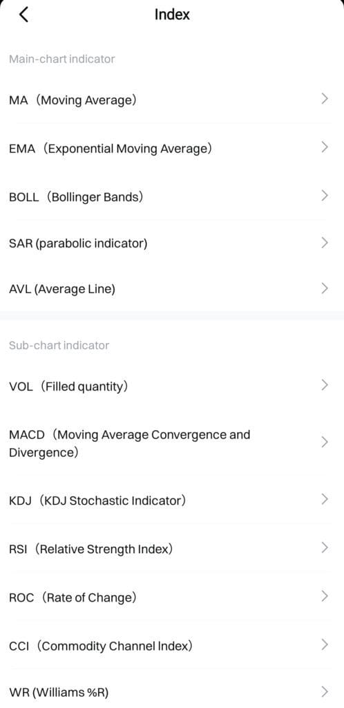 technical analysis options, Bitget