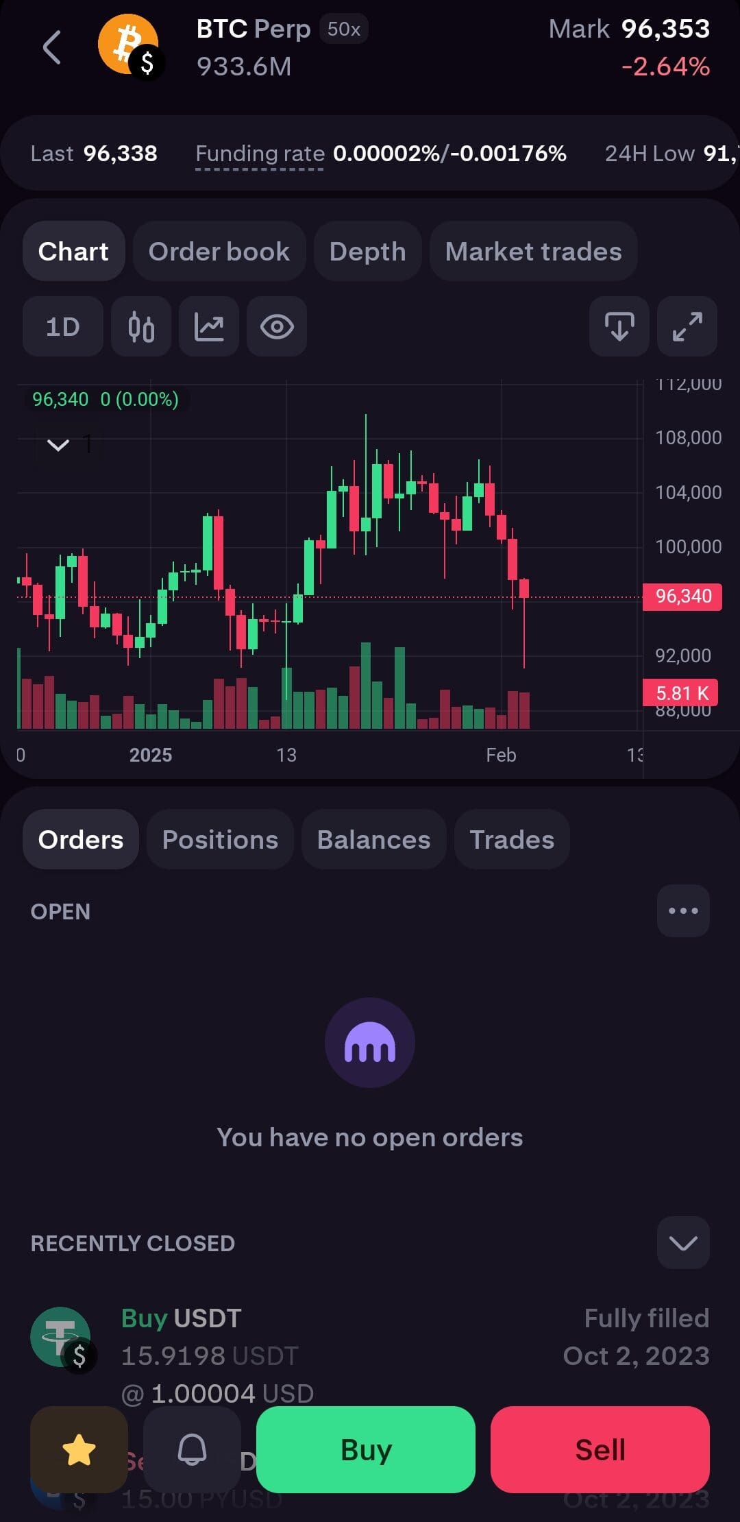 trade futures, Kraken Pro