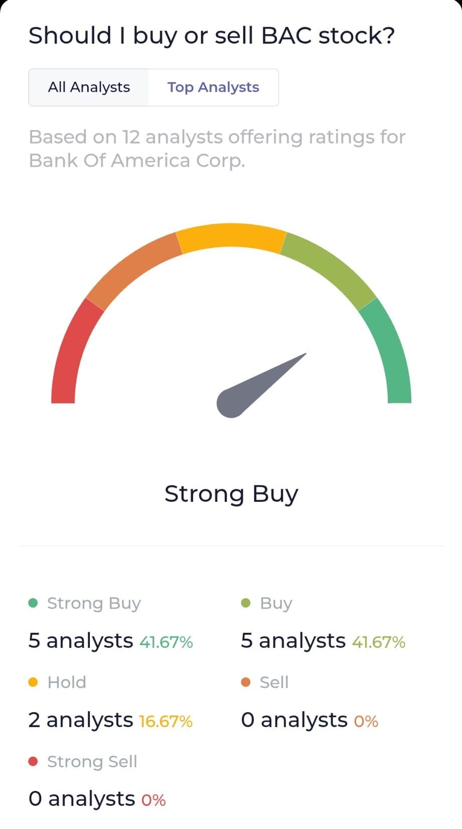 BAC_Stock_Analyst_Rating_WallStreetZen