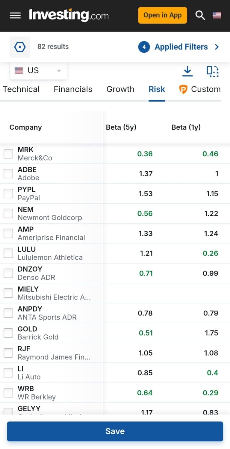 What Is Beta in Stocks? How It Measures Risk and Volatility
