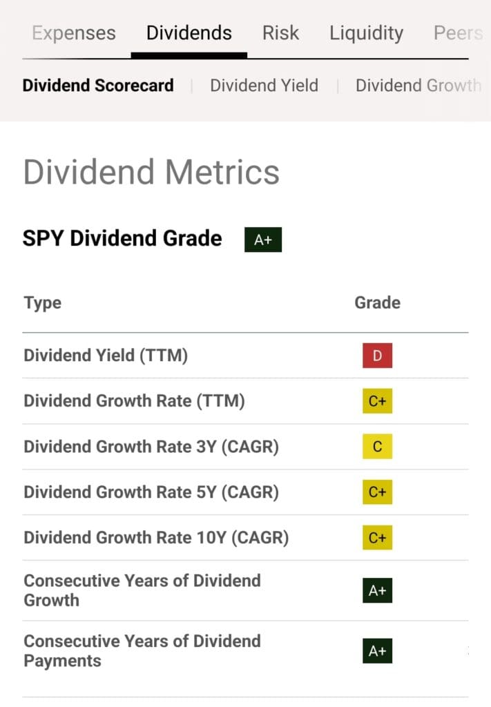 ETF dividend grade, Seeking Alpha Premium