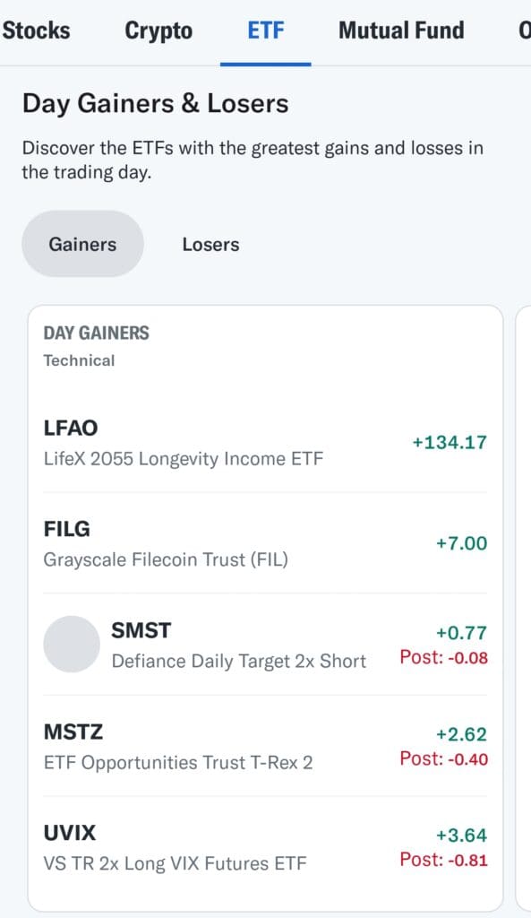 ETF gainers, Yahoo Finance