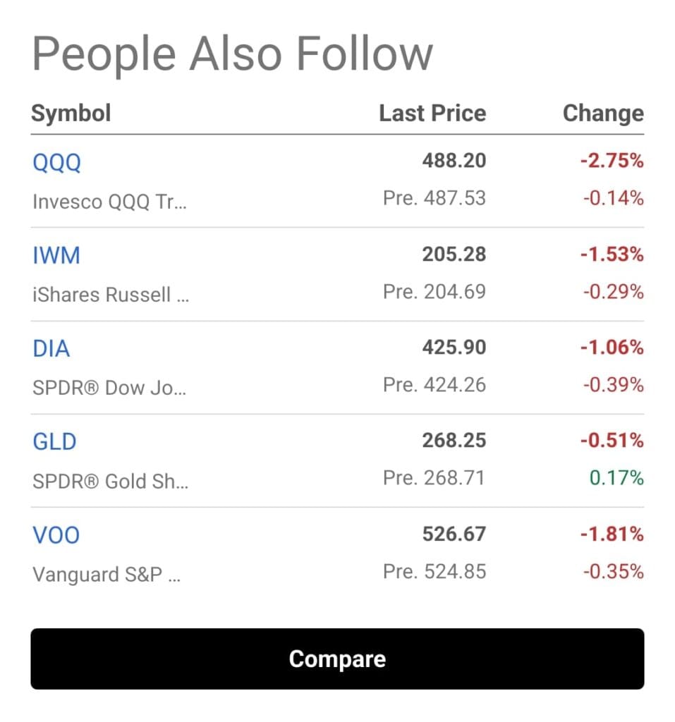 ETF people also follows , Seeking Alpha pro
