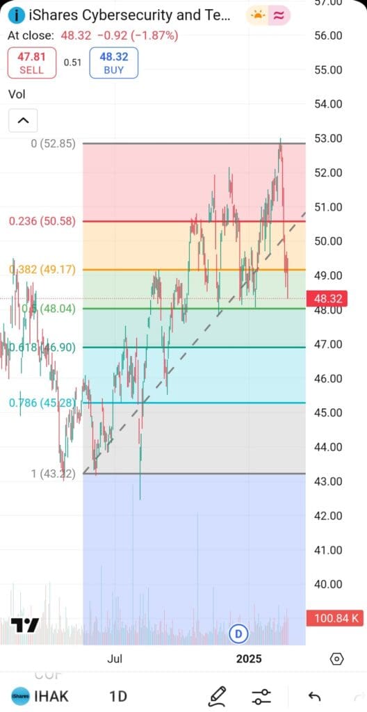 Fibonacci_Retracement_IHAK_TradingView