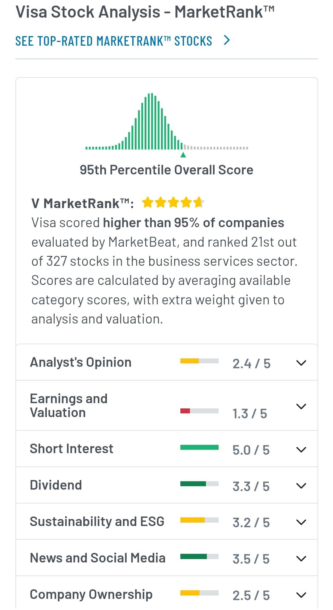 MarketRank, score for stock, MarketBeat.