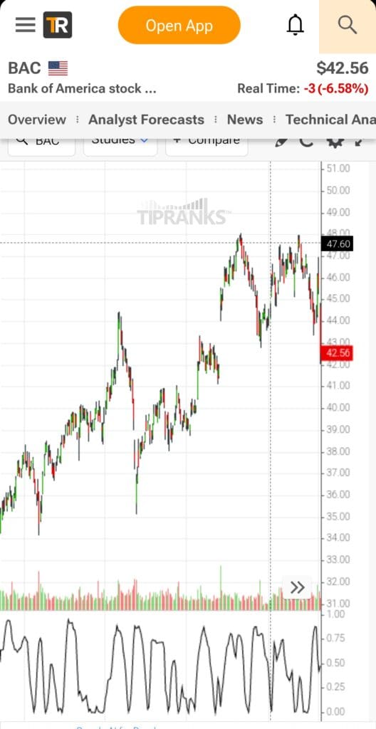 RSI and performance chart, TipRanks free plan