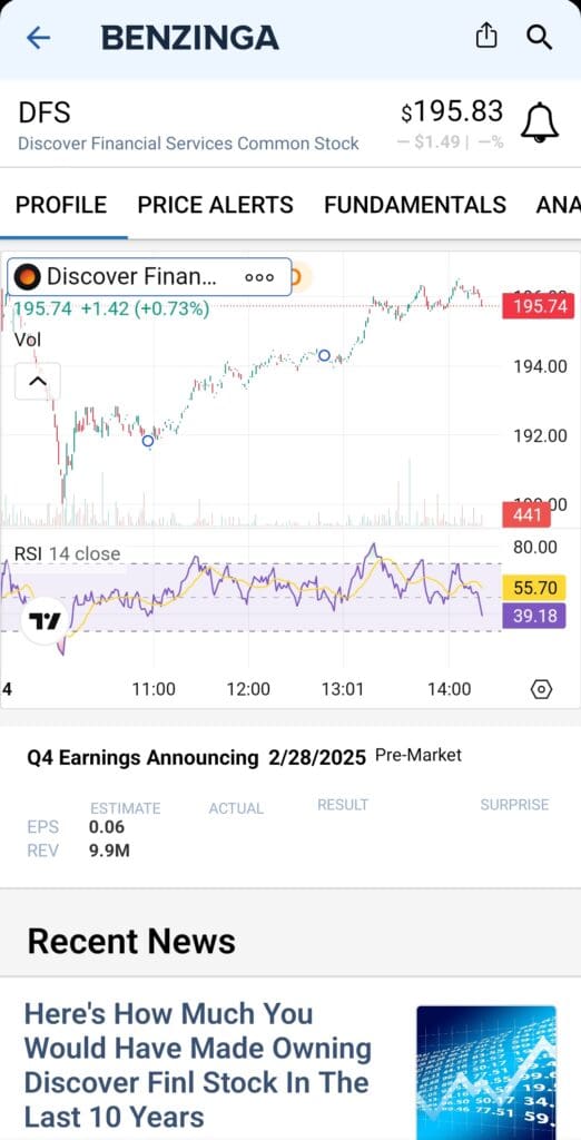 RSI and volume charts, Benzinga free plan
