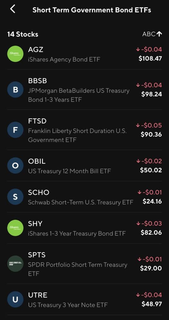 SoFi Invest explore ETFs