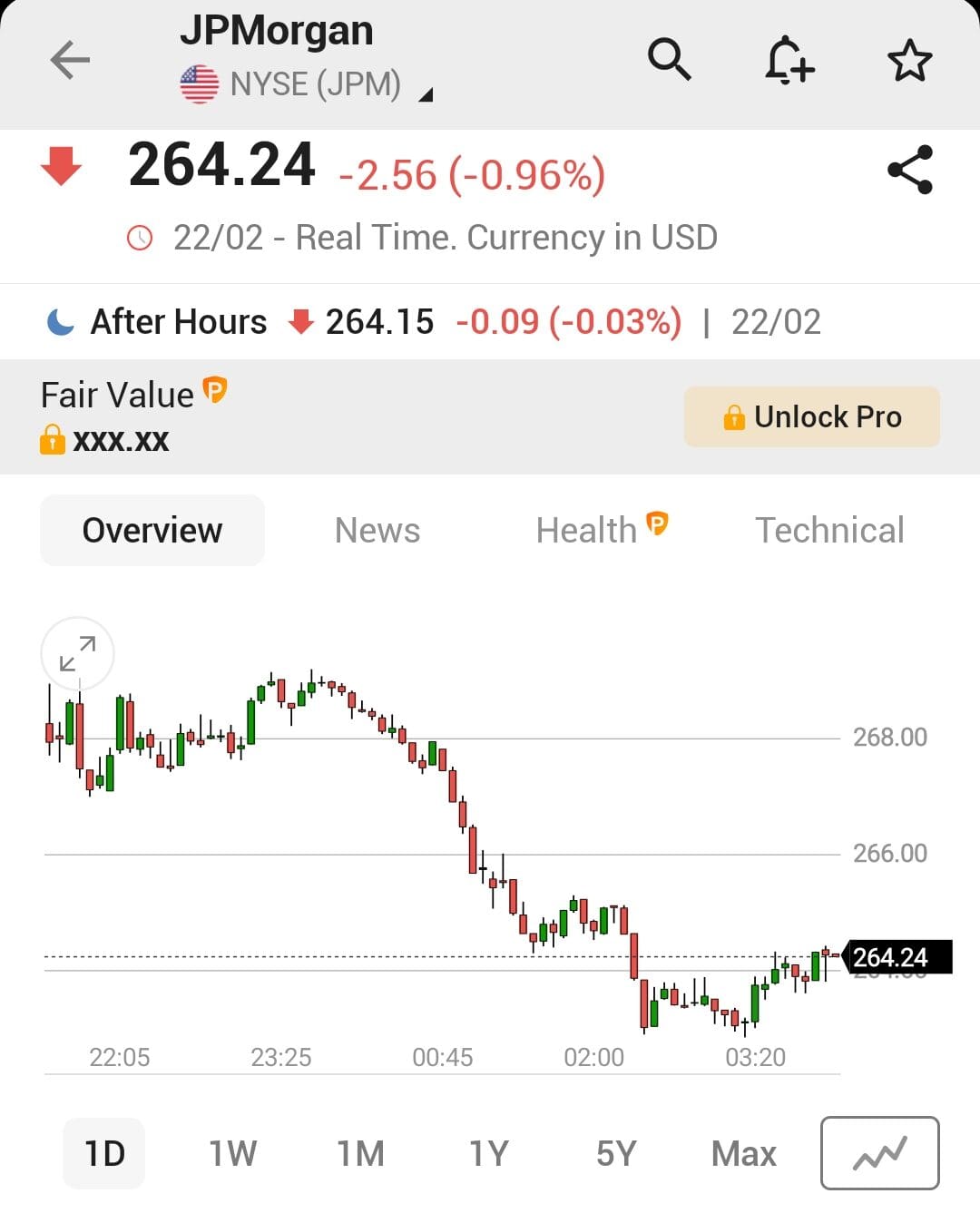 Stock quote and performance chart, investing-com