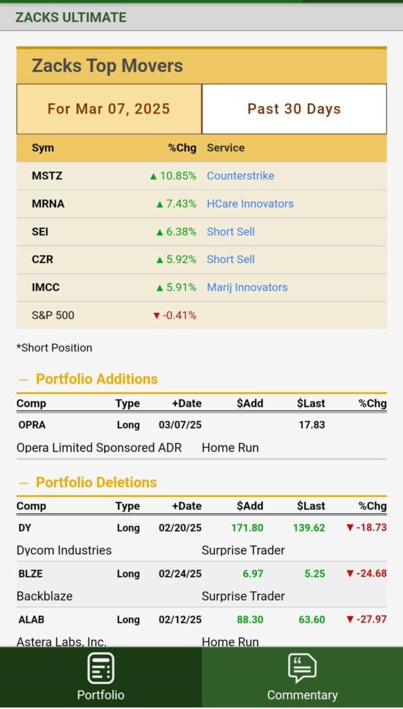 Top movers, Zacks Ultimate