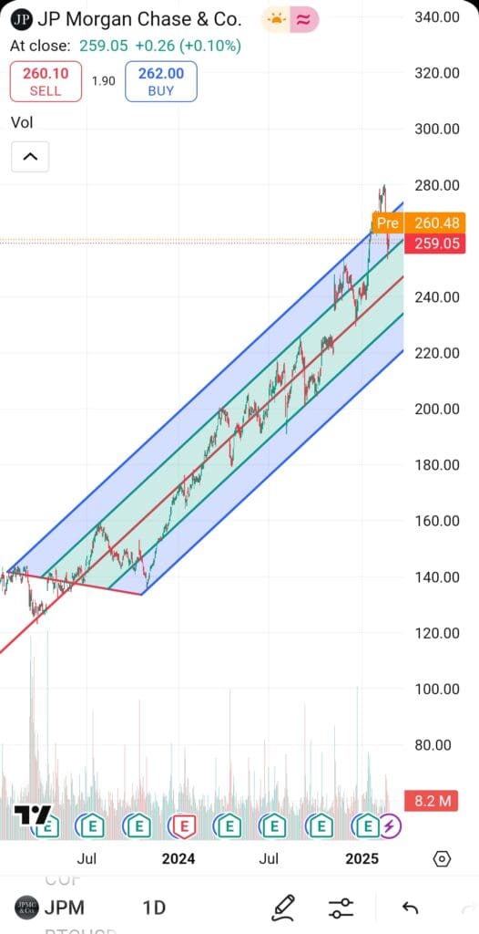 TradingView technical analysis chart