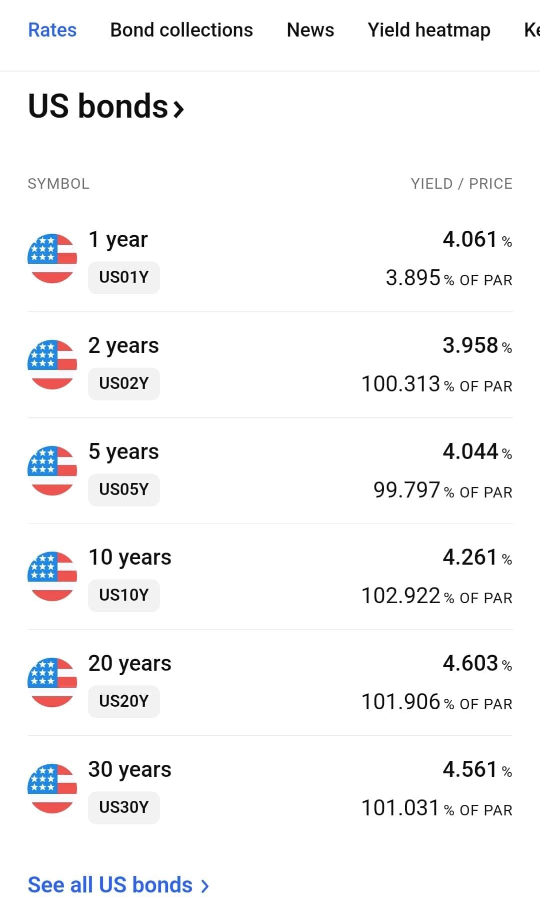 US treasury bond rates, Trading View