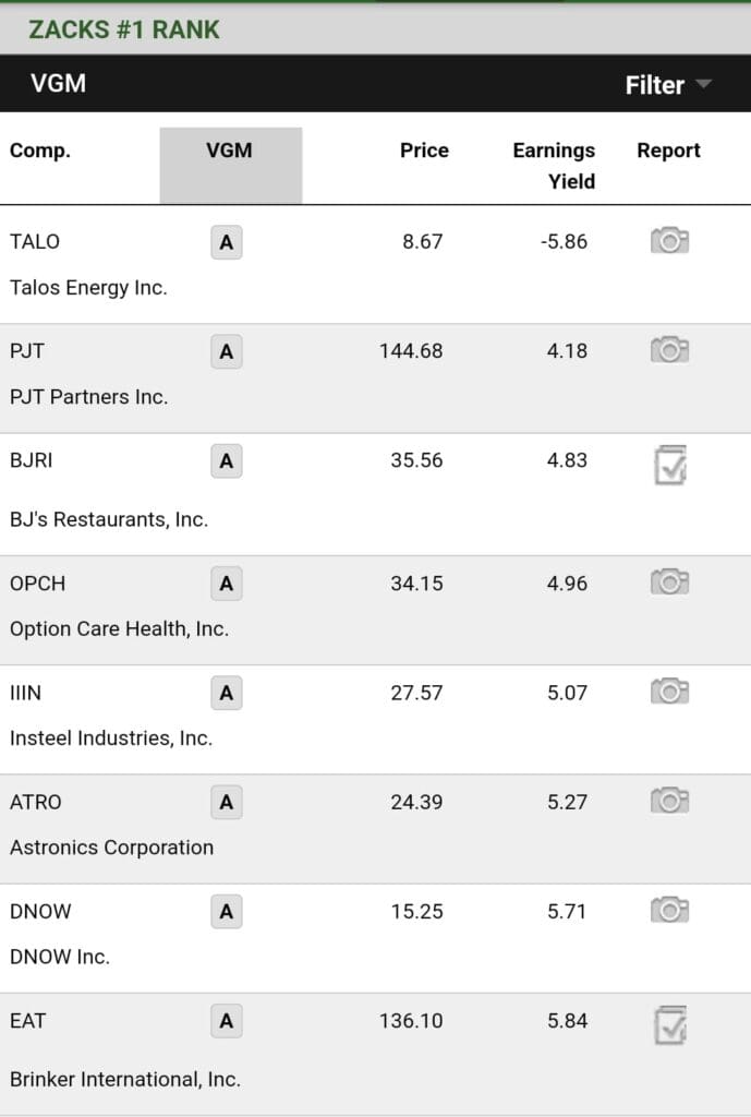 Zacks #1 rank by VGM score, Zacks Premium