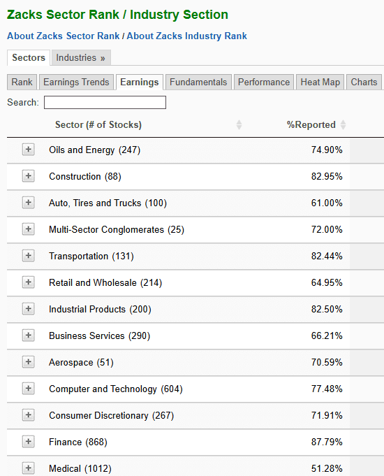 Zacks Sector Rank by earnings