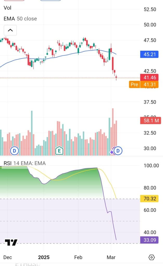 advanced technical analysis charting, Trading View Premium