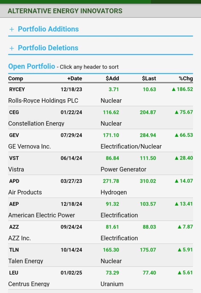 alternative energy innovators list, Zacks Ultimate