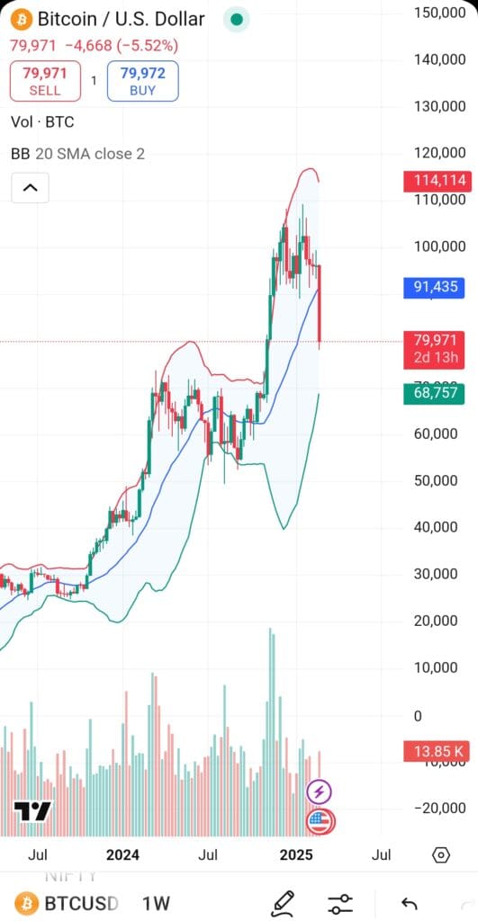 analyze by bb chart analysis, TradingView