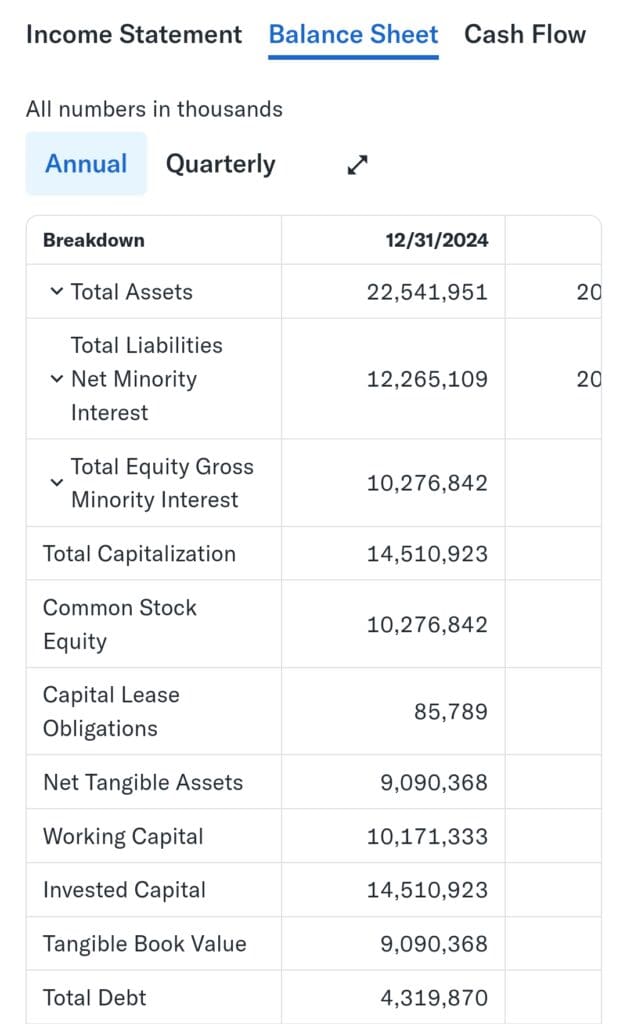 analyze company financials, Yahoo Finance