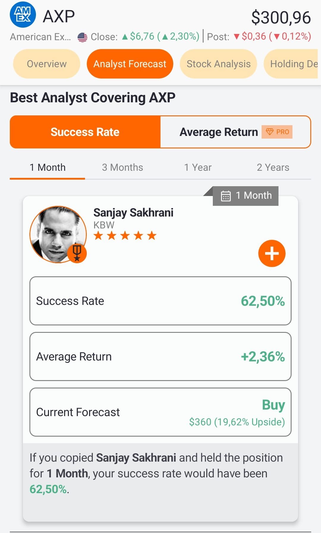 best analyst covering of stock table, TipRanks