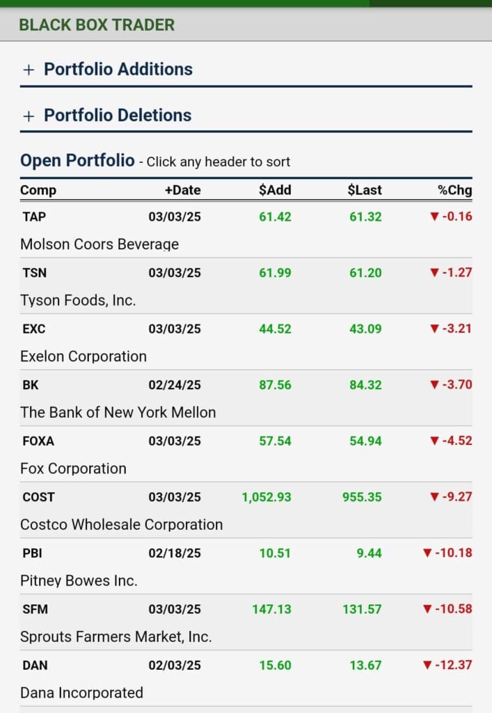 black box trader portfolio, Zacks Ultimate