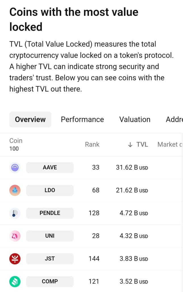 coins with most value locked, Trading View crypto screener