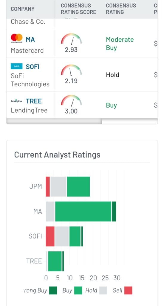 compare stocks by analyst ratings, MarketBeat,