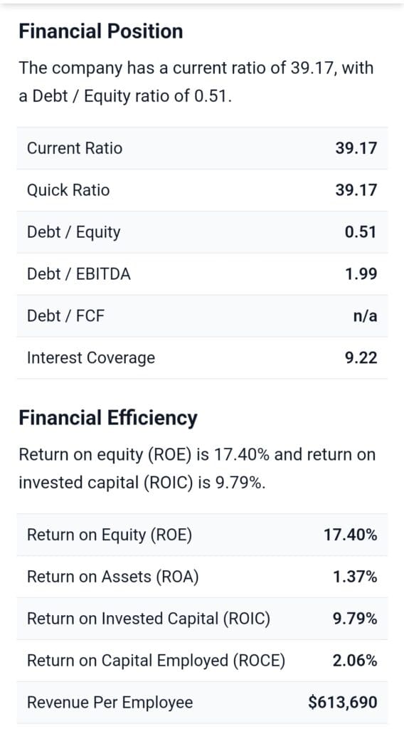 financial position of a company, stockanalysis.com