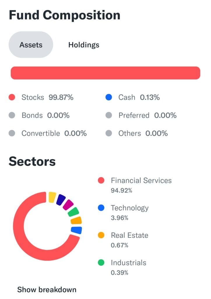 fund compositions and sectors charts, Yahoo Finance