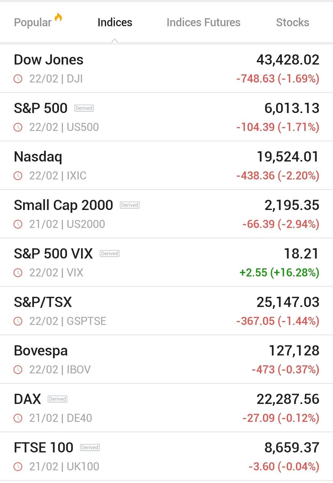 investing-com indices quotes dhasboard