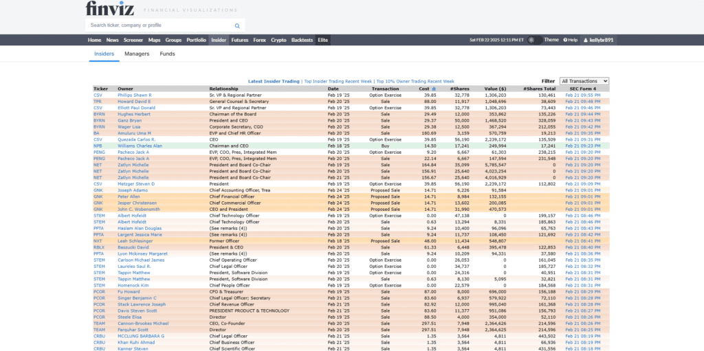 latest insider trading table, Finviz free plan