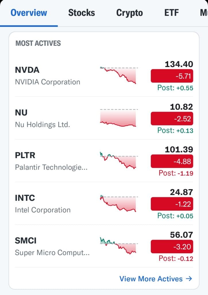 most active stock quotes, Yahoo Finance